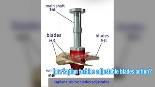 Kaplan ayarlanabilir kızağın bıçak dönüşü.